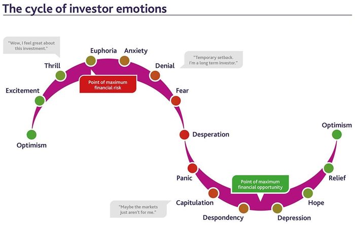 Cycle-of-Investor-Emotions-2.jpg Cycle-of-Investor-Emotions-2.jpg